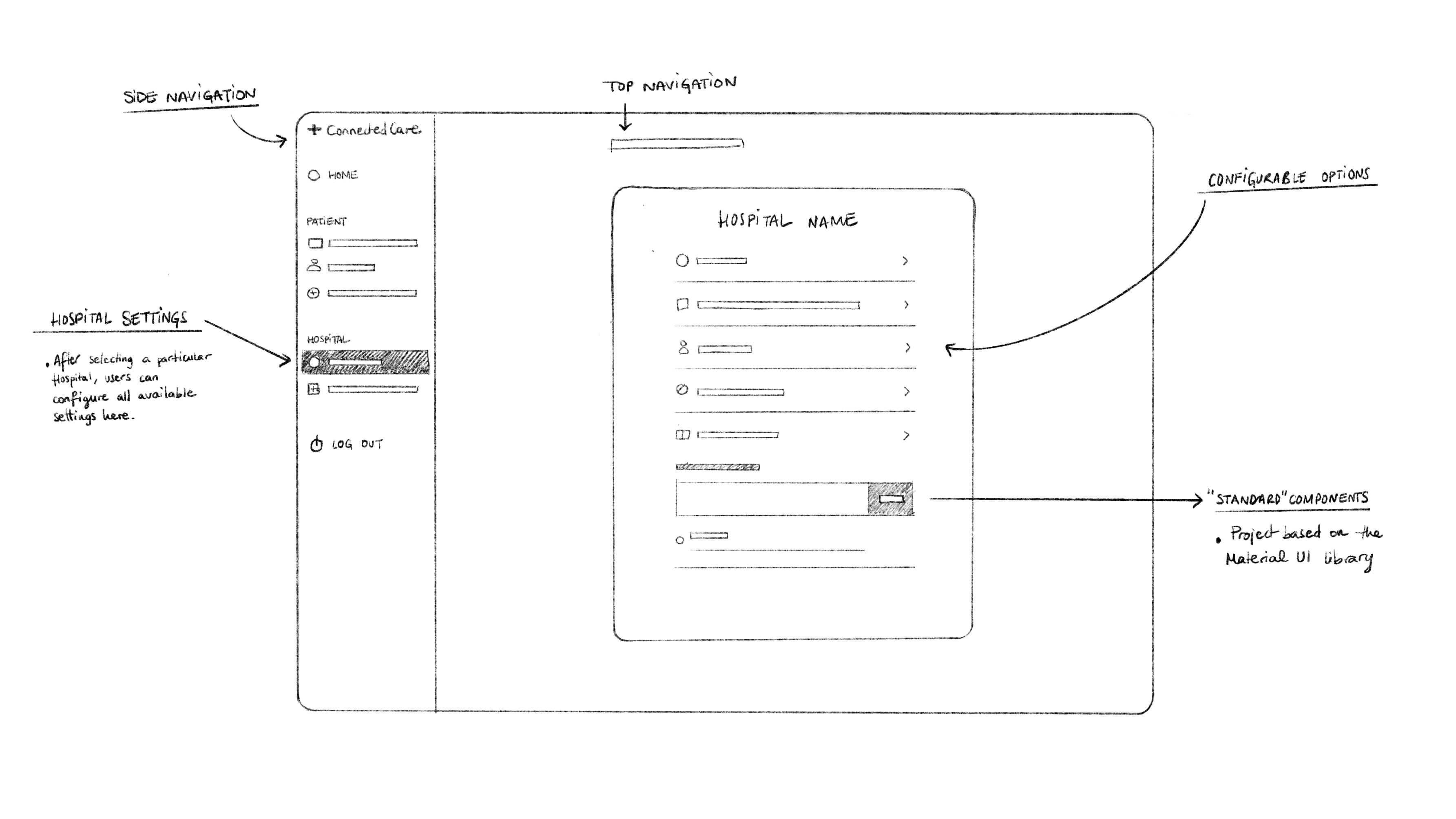 A simple sketch that helped me understand where the new feature should live and be designed